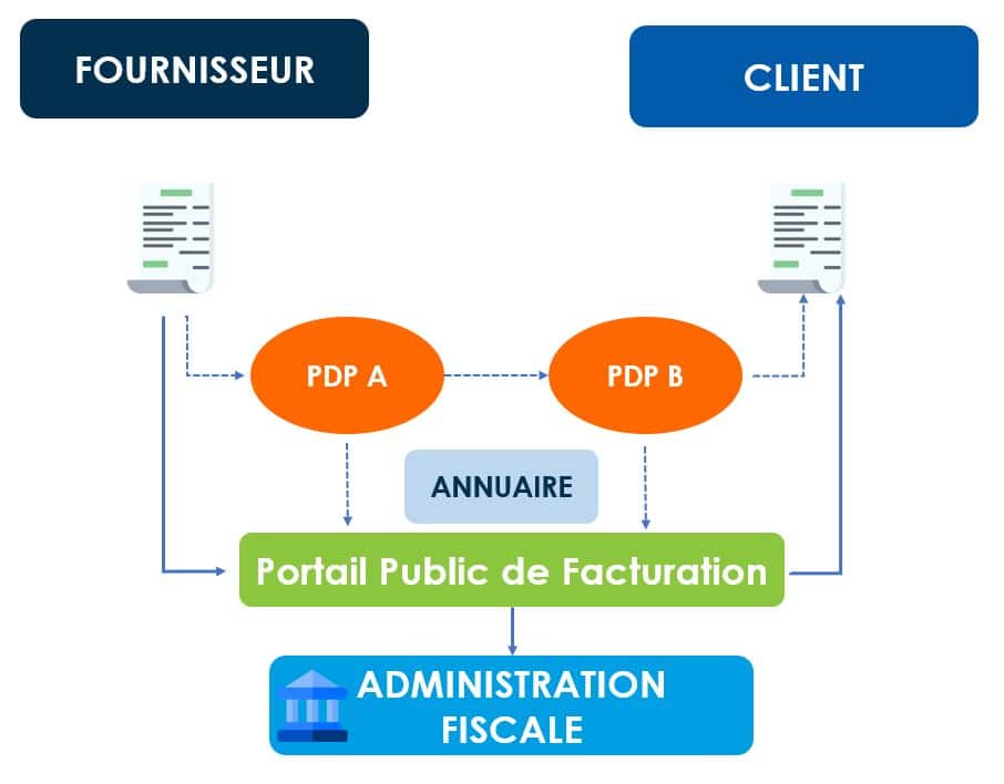 FACTURATION ÉLECTRONIQUE L ESSENTIEL BY EFALIA