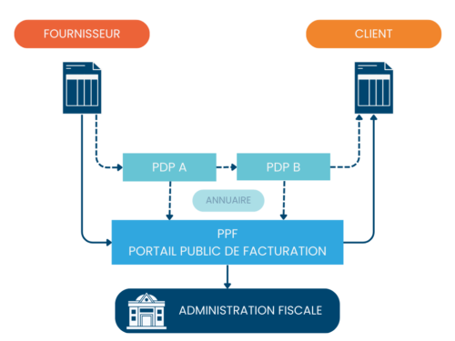 LE LEXIQUE DE LA FACTURATION ÉLECTRONIQUE - Efalia